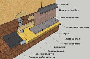 Установка отливов