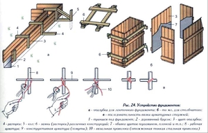 Технология монтажа опалубки