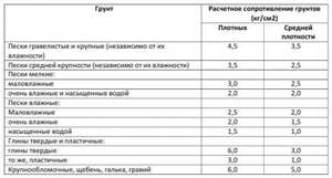 Начинаем расчеты