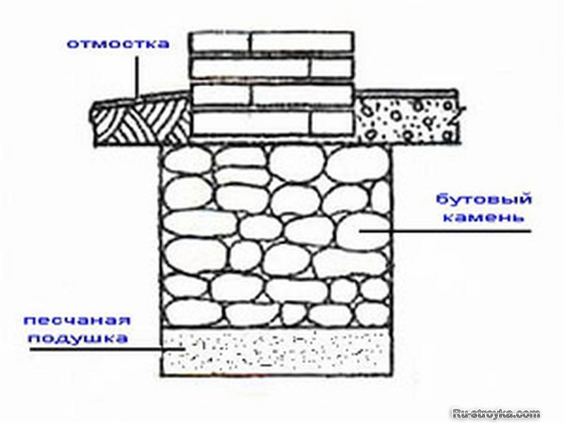 Фундамент из бутового камня Бутовый столбчатый фундамент